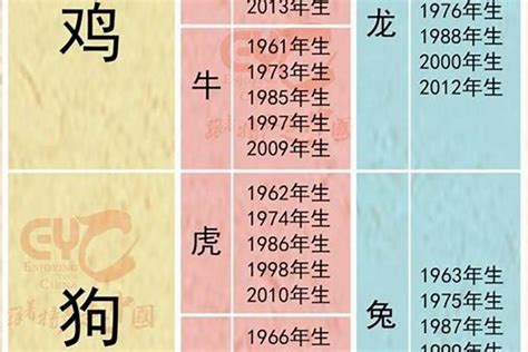 12生肖配对的三合六合六冲六害|最全12生肖三合、六合、相冲、相害详细讲解！（上）